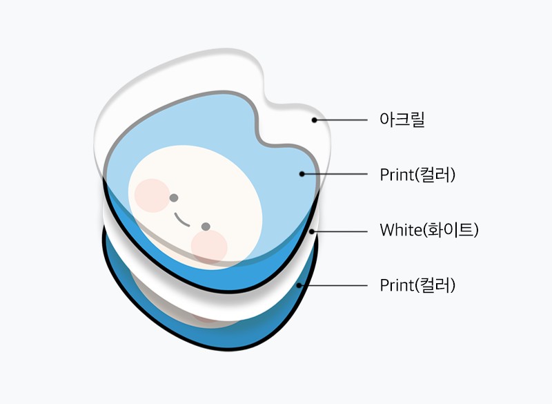 뒷면에 인쇄하는 투명 아크릴