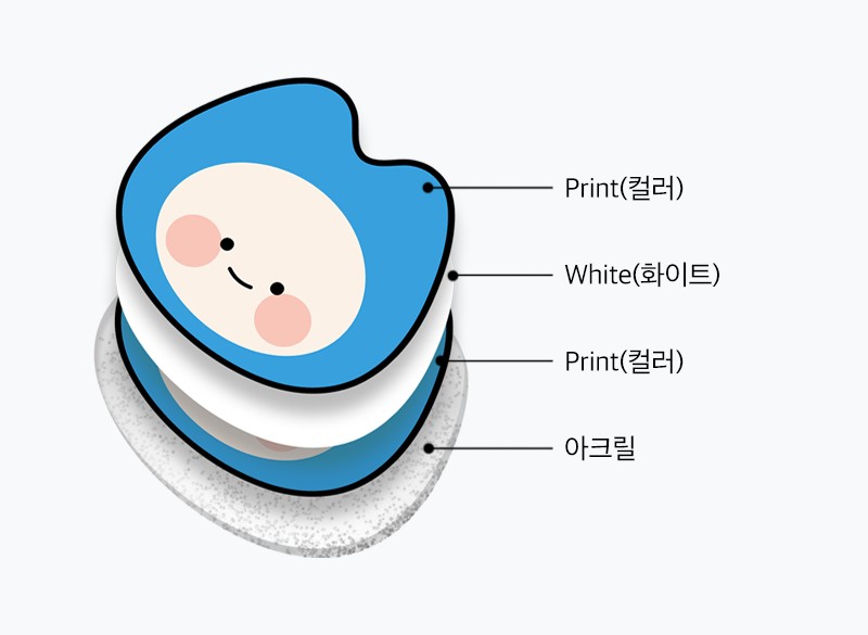 컬러, 화이트, 컬러 순으로 쌓인 인쇄 면