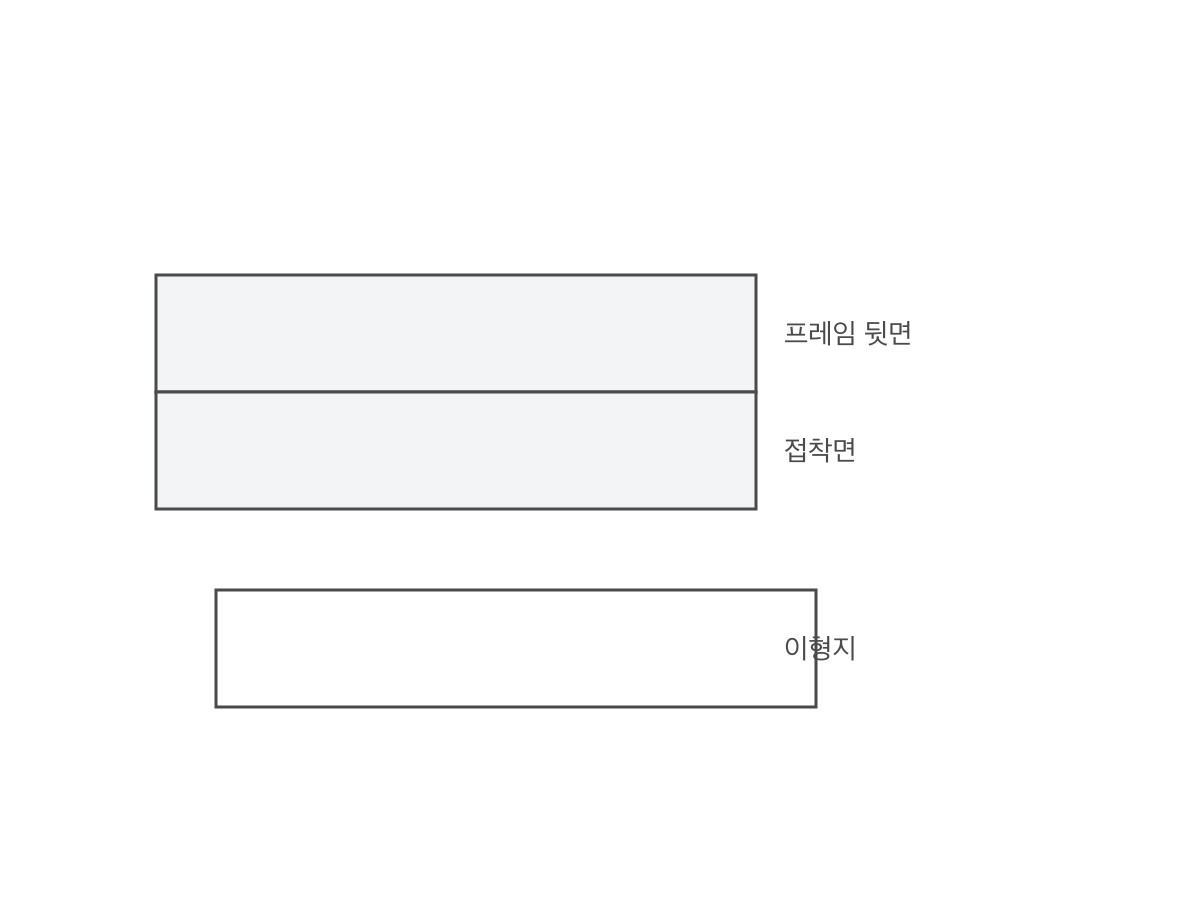 뒷면 접착면과 이형지