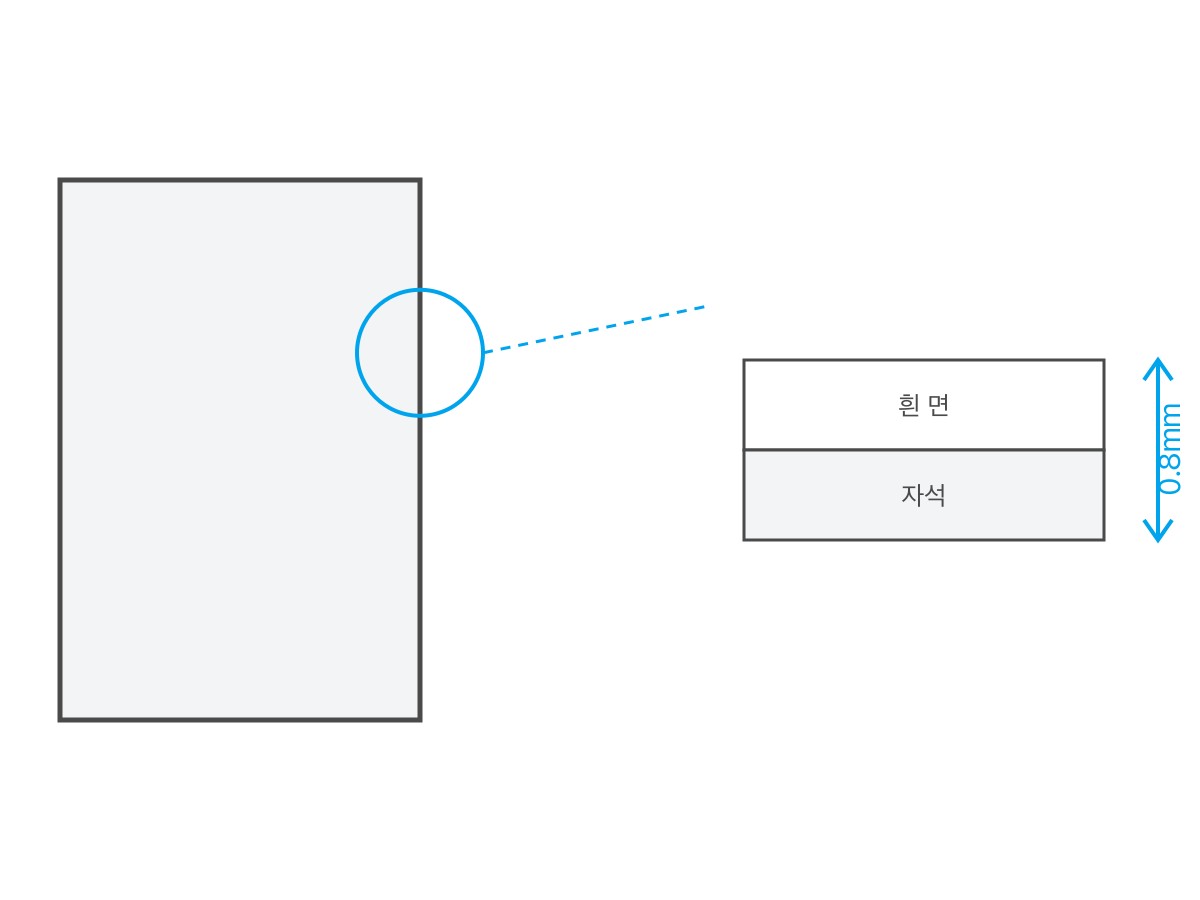 두께 약 0.8mm의 시트