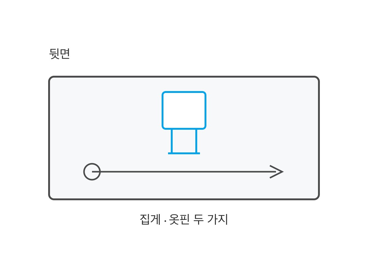 옷감에 따라 집게나 옷핀