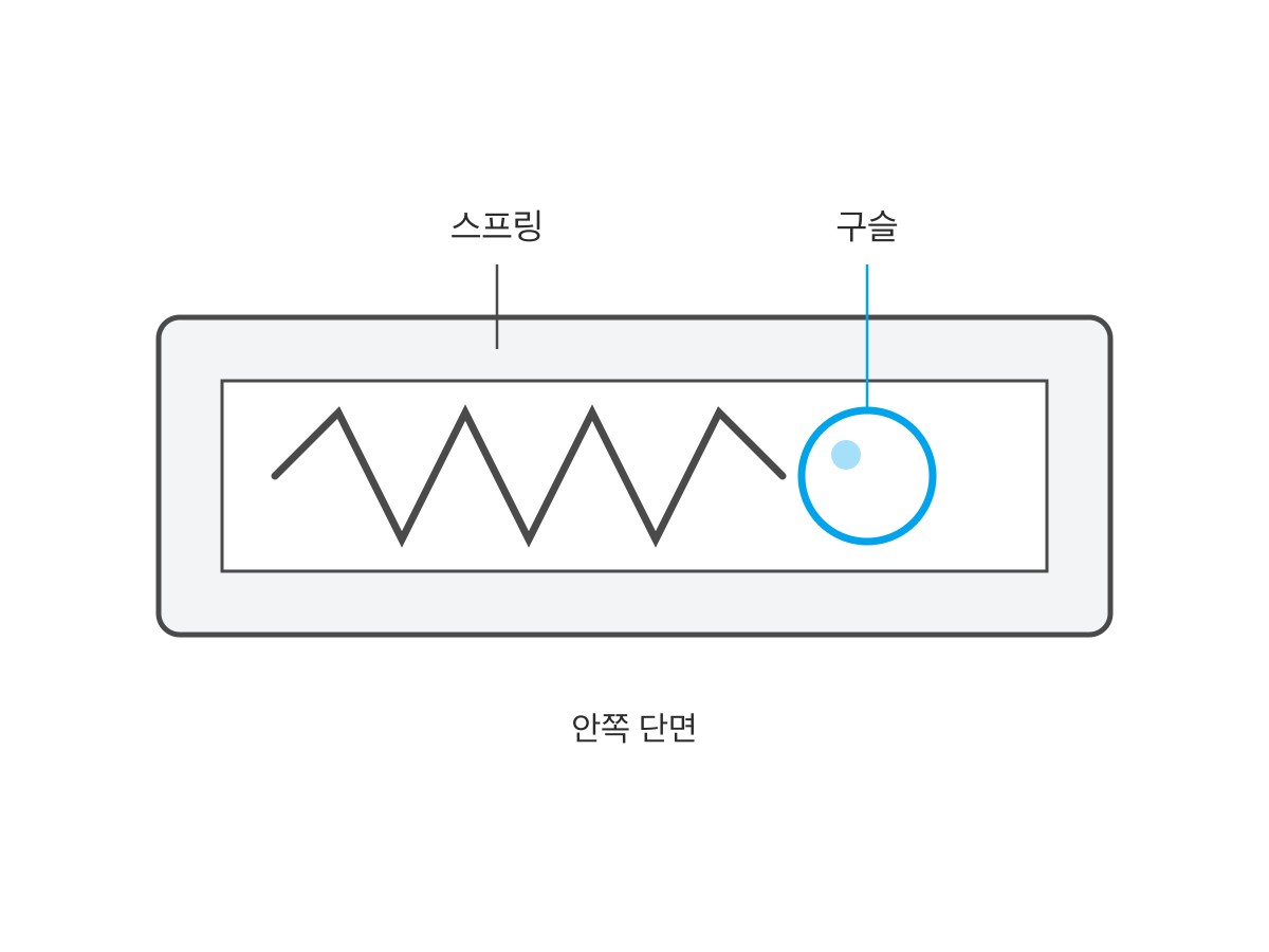 안쪽의 스프링과 구슬
